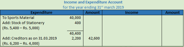 dk-goel-solutions-class-12-accountancy-chapter-1-financial-statements